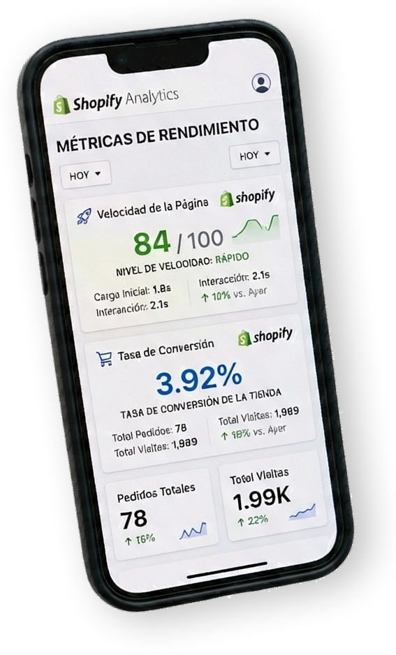 Métricas de rendimiento de una tienda Shopify en el celular